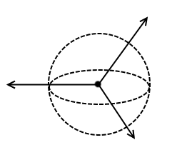 EM_GaussianSphere